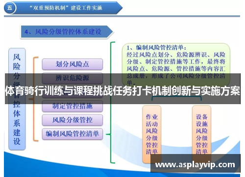 体育骑行训练与课程挑战任务打卡机制创新与实施方案