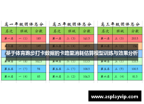 基于体育跑步打卡数据的卡路里消耗估算模型训练与效果分析